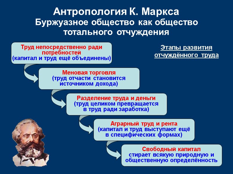 Труд непосредственно ради потребностей (капитал и труд ещё объединены) Меновая торговля (труд отчасти становится